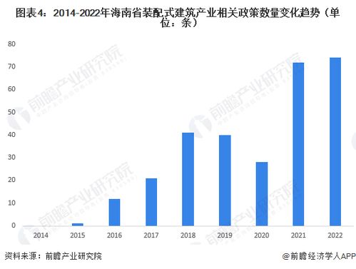 重磅 2023年海南省装配式建筑产业链全景图谱 附产业政策 产业链现状图谱 产业资源空间布局 产业链发展规划