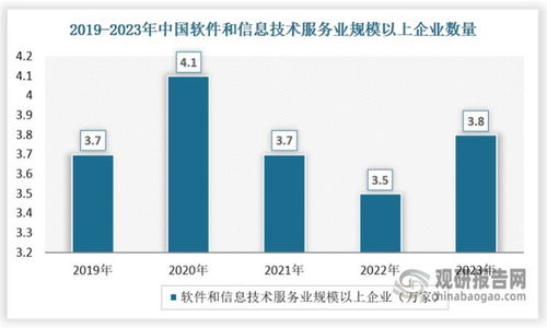 新兴技术带来新增长点 技术创新我国互联网软件开发行业发展核心